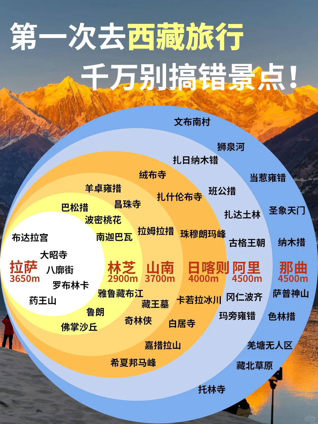 第一次去西藏旅行，千万不要选错景点了‼️
