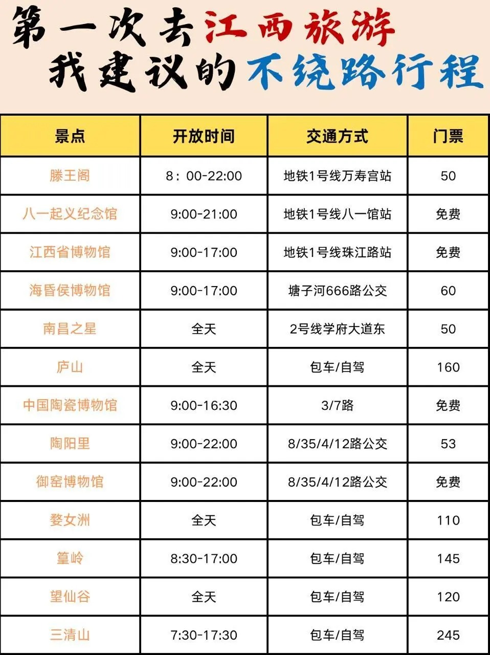 江西旅游宝藏景点推荐=避坑不踩雷