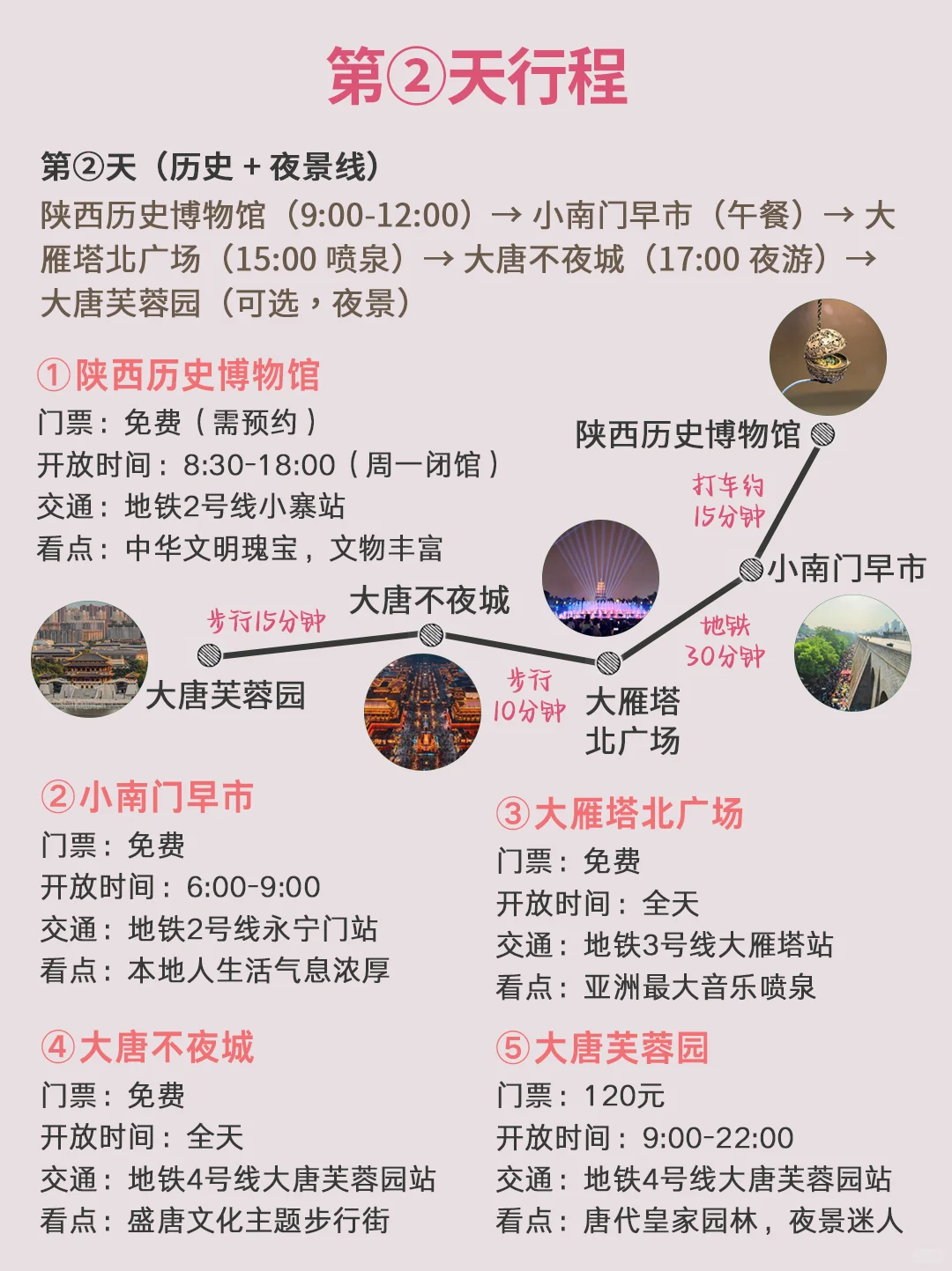 天哪‼️土著朋友做的西安旅游攻略太全面了吧