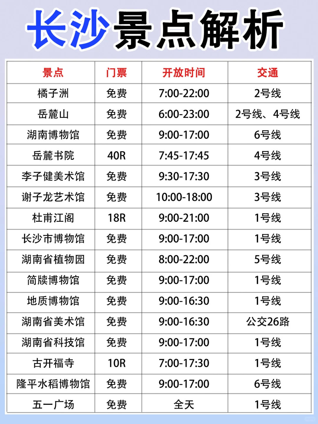 长沙景点真实排行✅这些地方放心冲‼