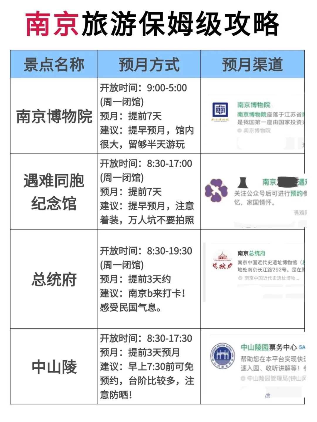 拜托🙏春季来南京这些景点一定要知道