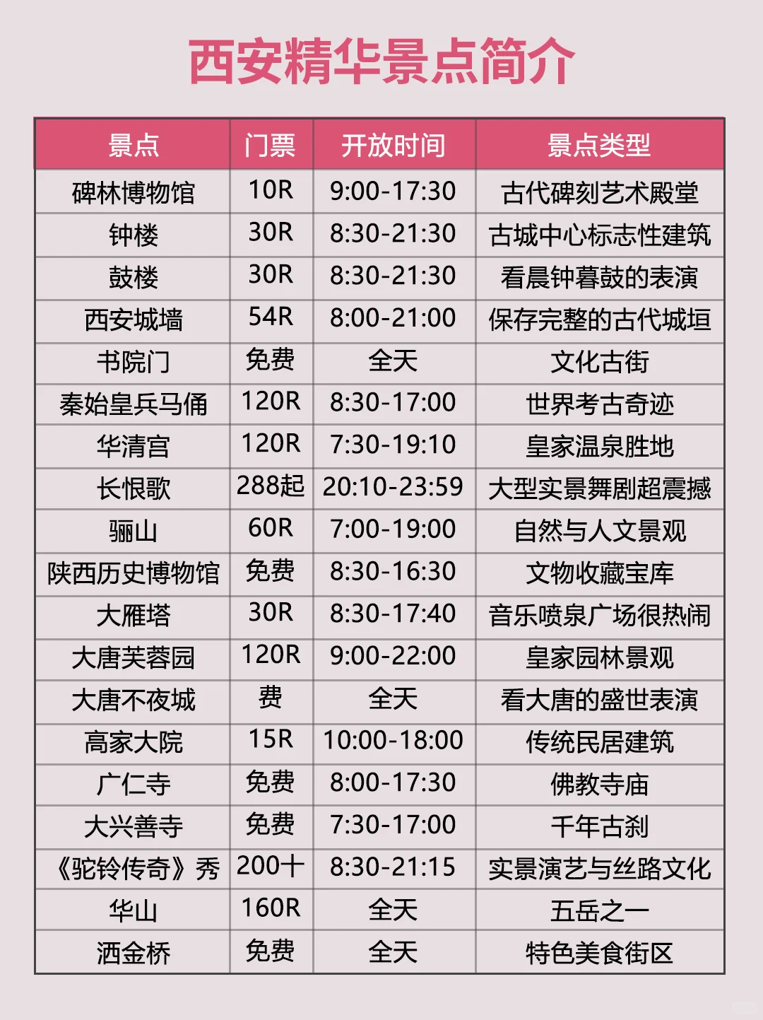 天哪‼️土著朋友做的西安旅游攻略太全面了吧