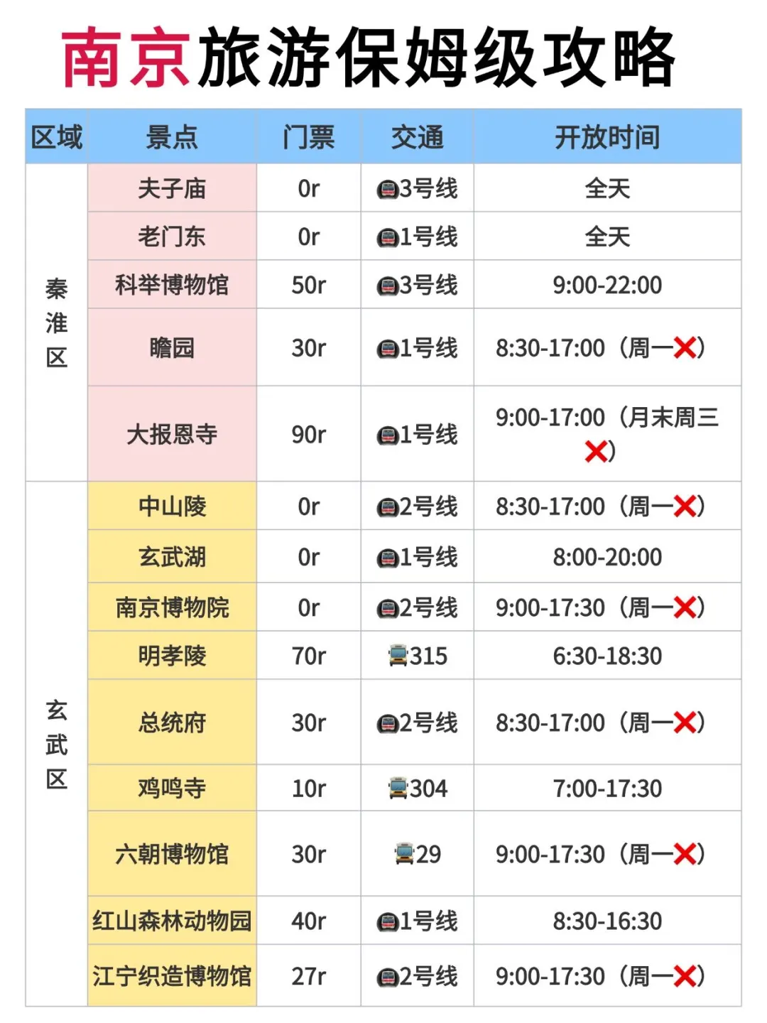 拜托🙏春季来南京这些景点一定要知道