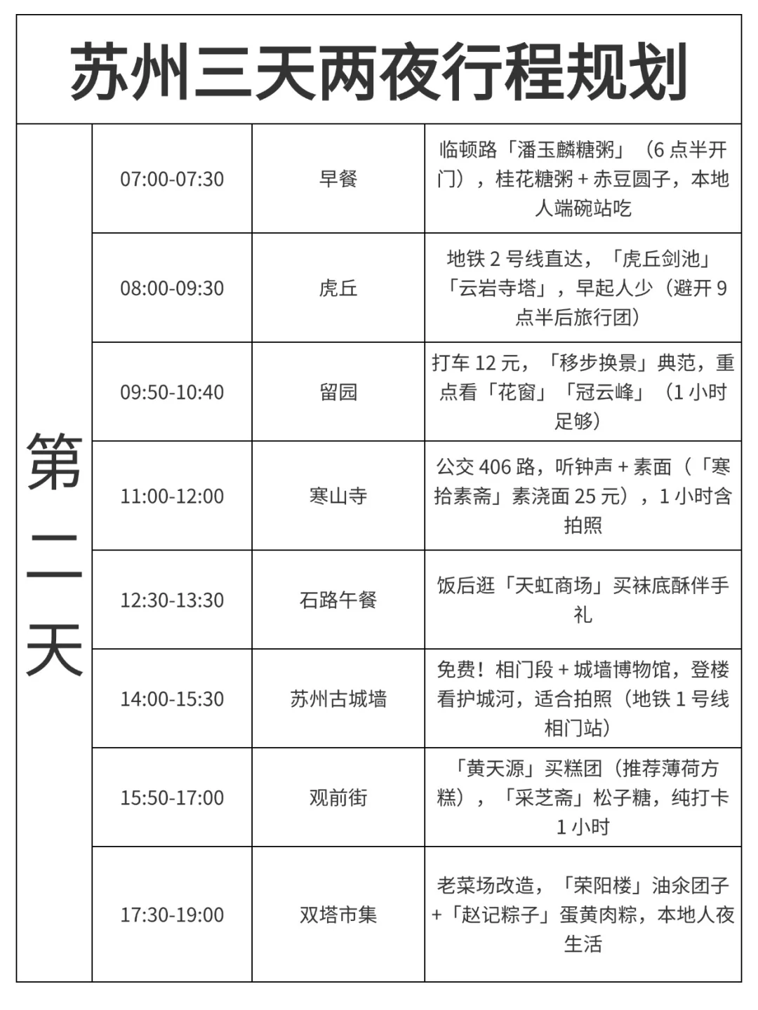 谁懂啊..被自己做的苏州攻略满意得睡不着😭