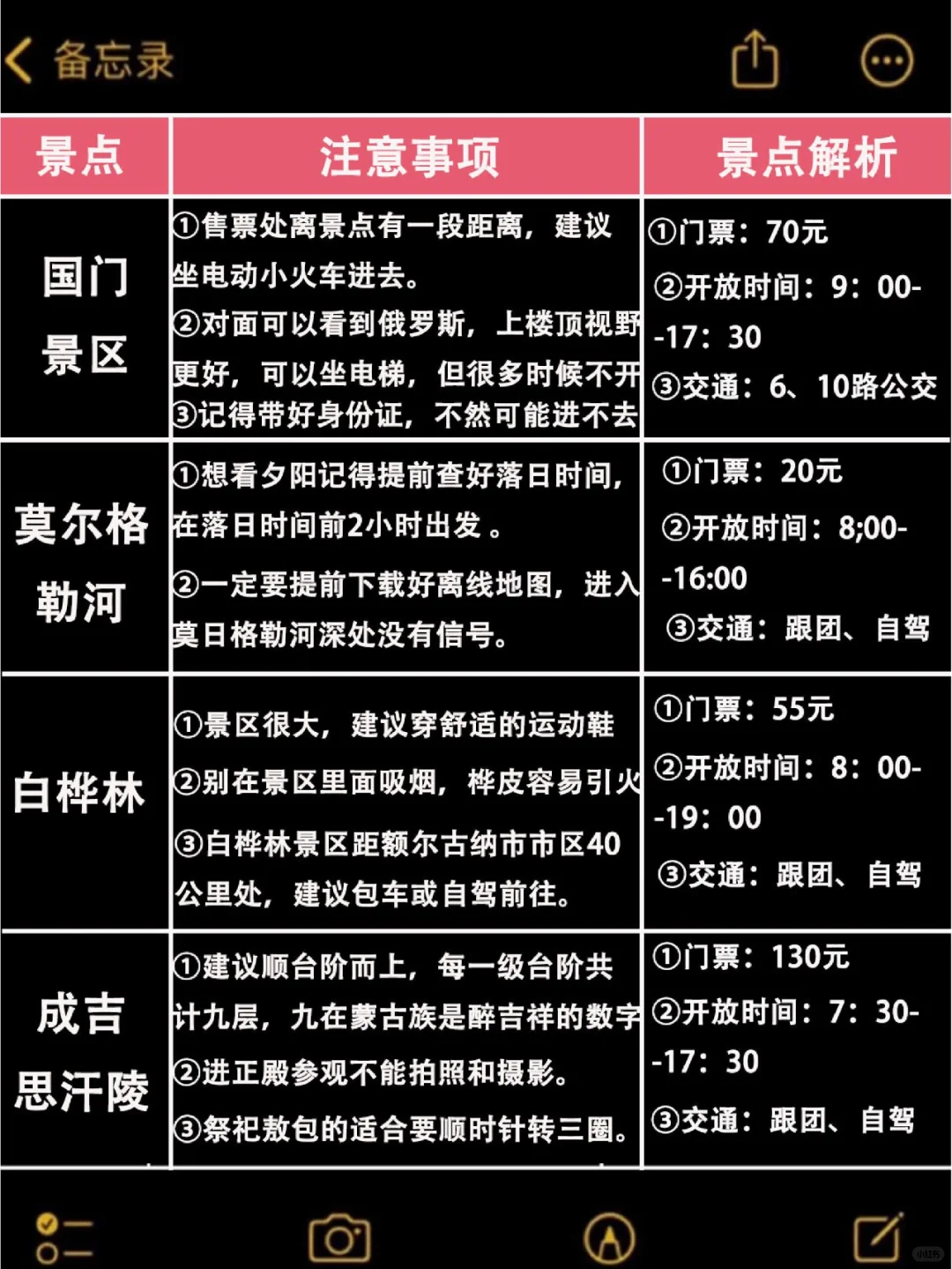 刚从呼伦贝尔回来总结的旅游攻略🔥照抄吧