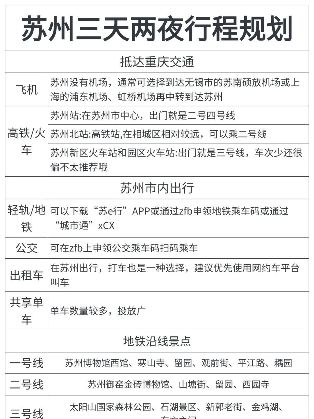 谁懂啊..被自己做的苏州攻略满意得睡不着😭