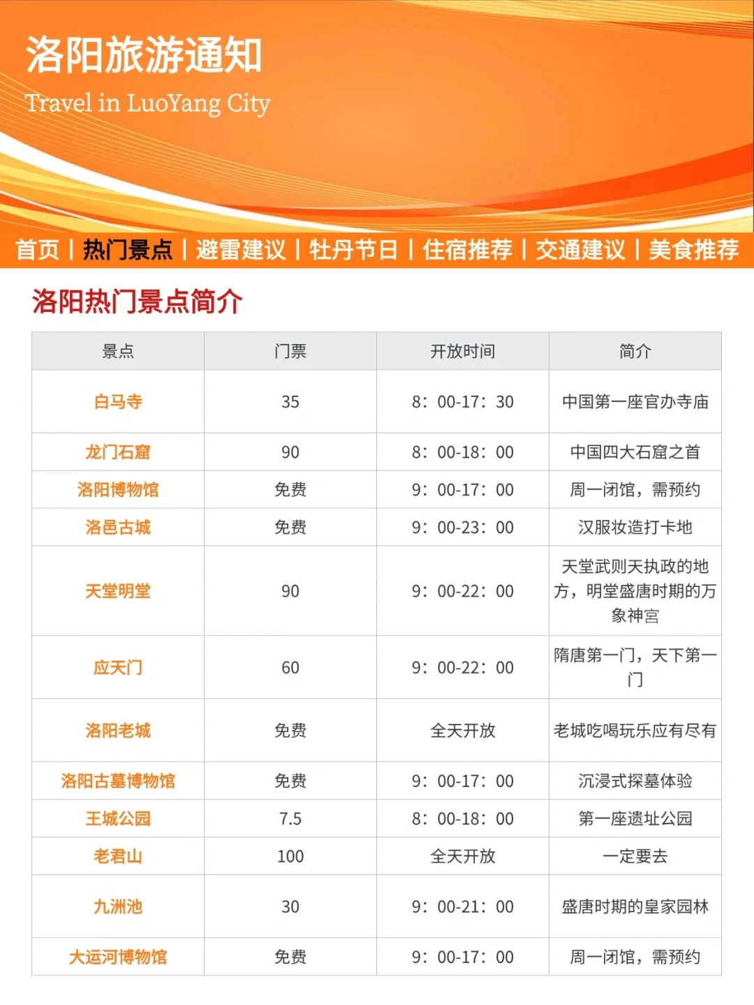 洛阳旅游通知！幸好提前看到了😭超全避雷