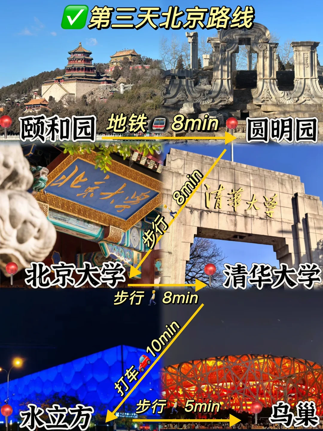 03女大📍北京/三天二夜精华版旅游攻略❗️