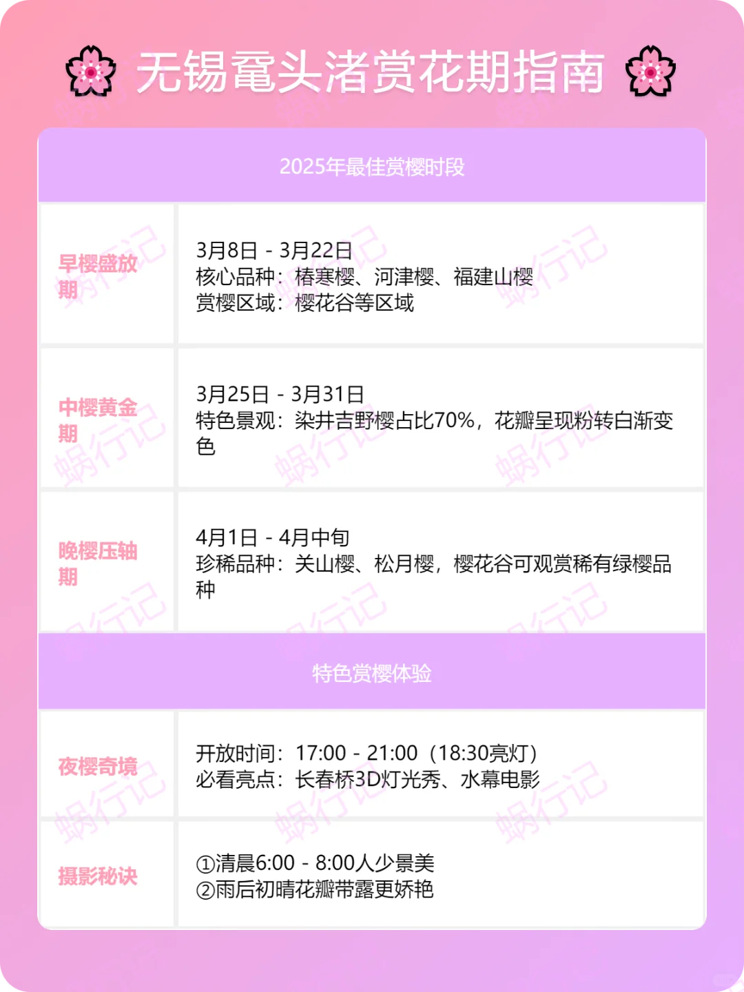 🌸鼋头渚赏樱保姆级攻略 | 全网最齐图文