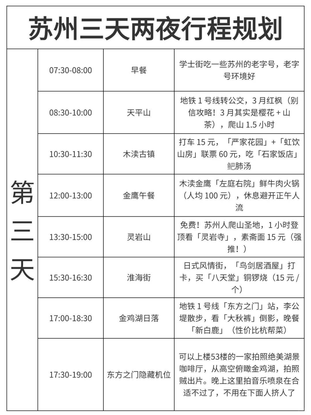 谁懂啊..被自己做的苏州攻略满意得睡不着😭