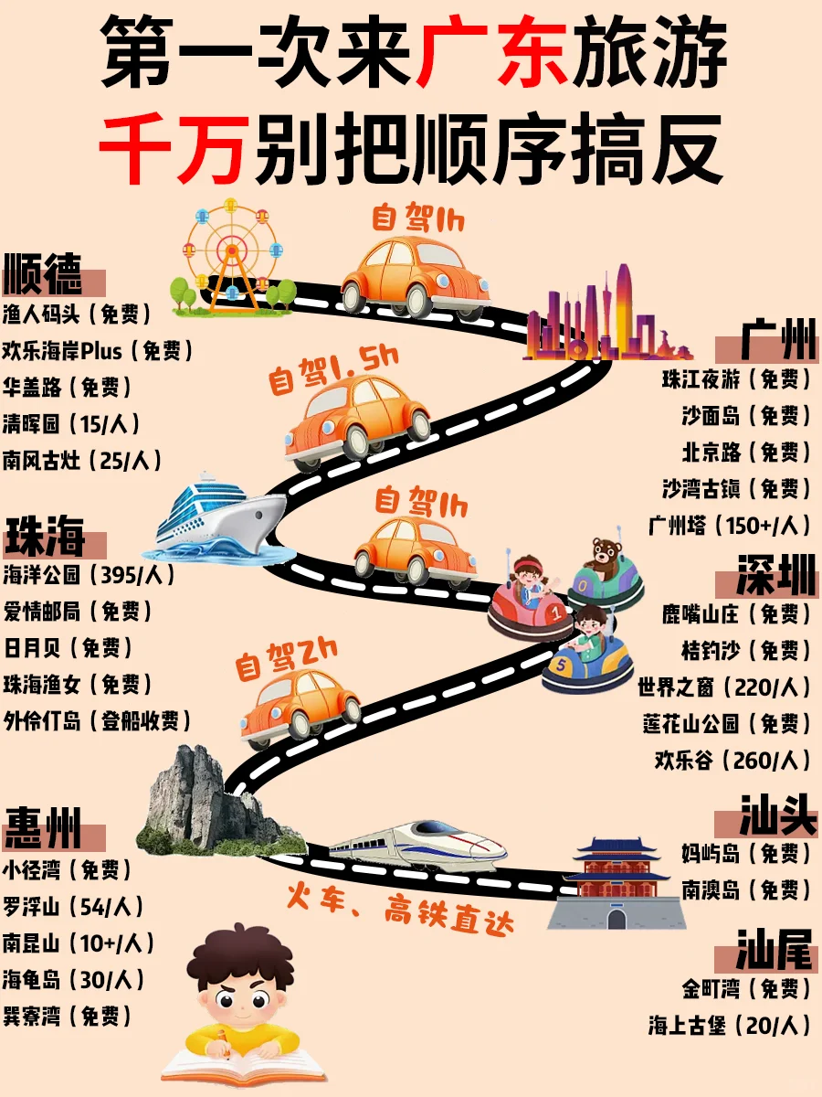 3-4月广东旅游攻略丨吃住玩全都有😊码住