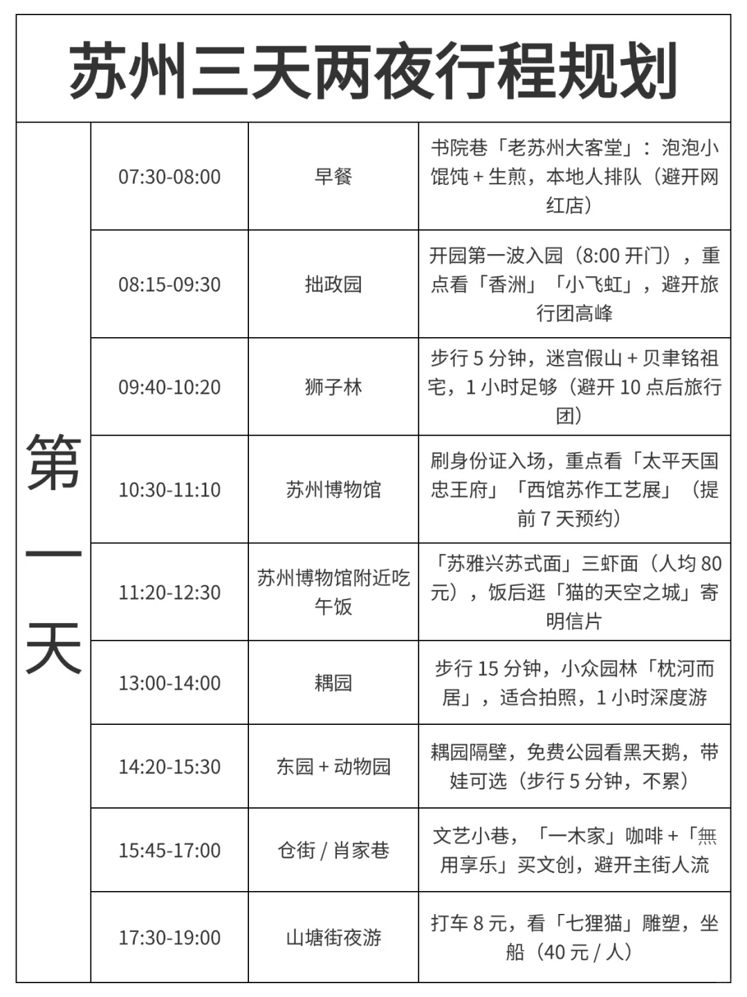 谁懂啊..被自己做的苏州攻略满意得睡不着😭