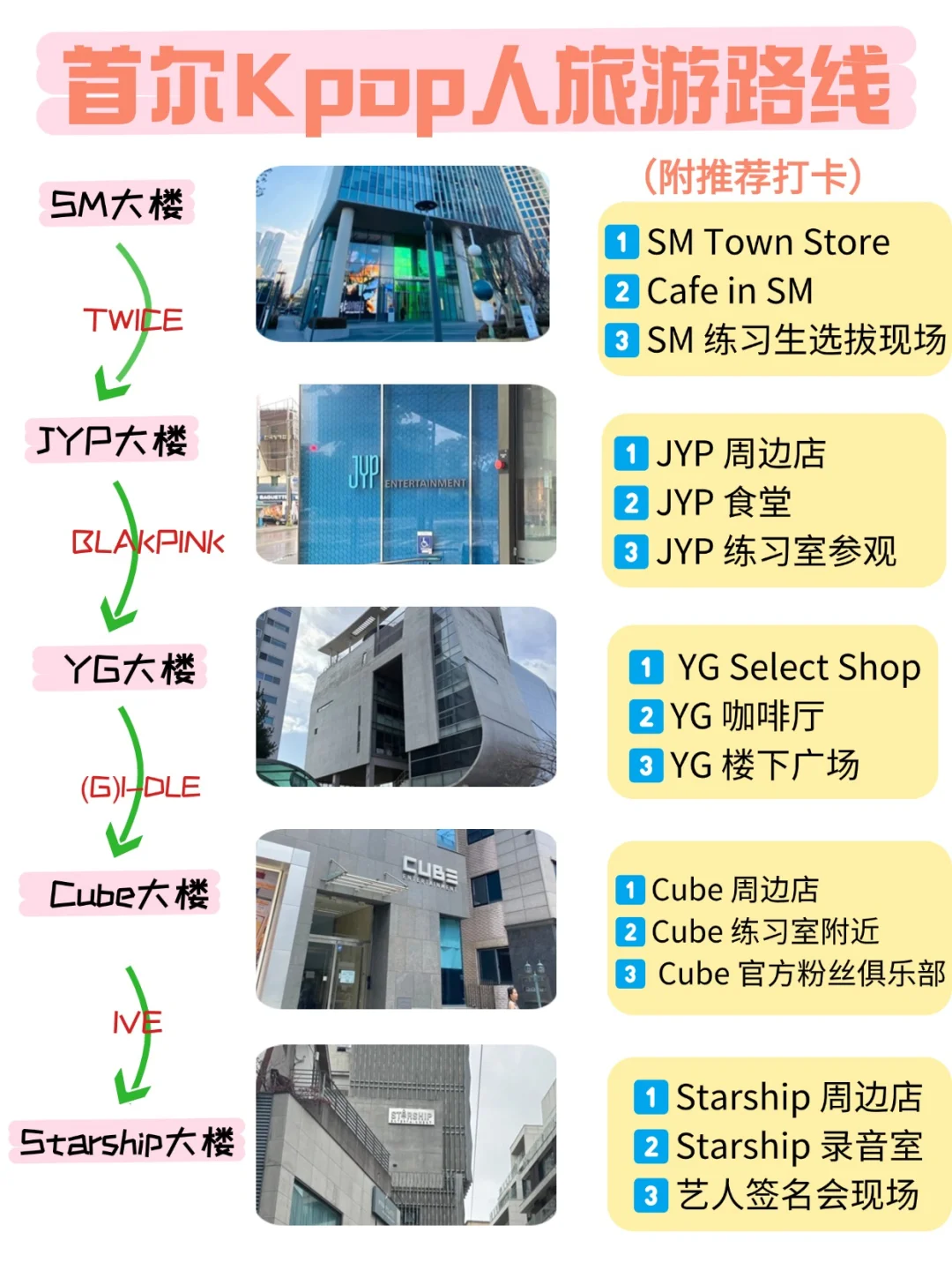 首尔旅游攻略✨3 天行程+低价酒店轻松拿下