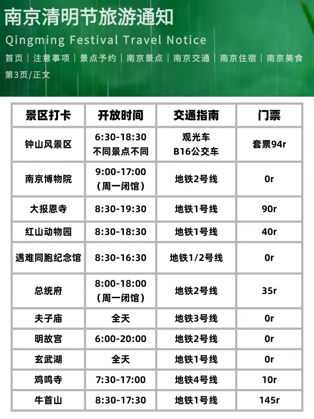 写给清明假期来南京的姐妹👭附超全旅游攻略