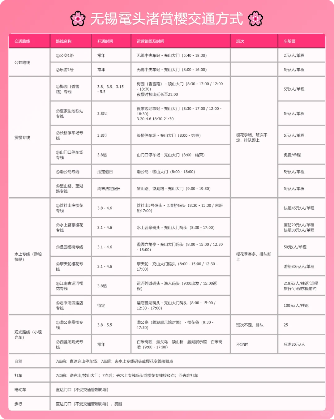 🌸鼋头渚赏樱保姆级攻略 | 全网最齐图文