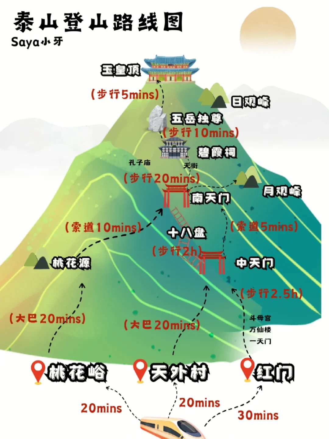 听劝👂🏻3-5月来泰山的姐妹请🐴住