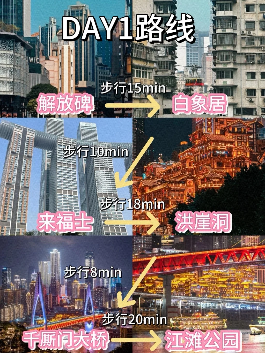 带2000去重庆😭结果花了3000…