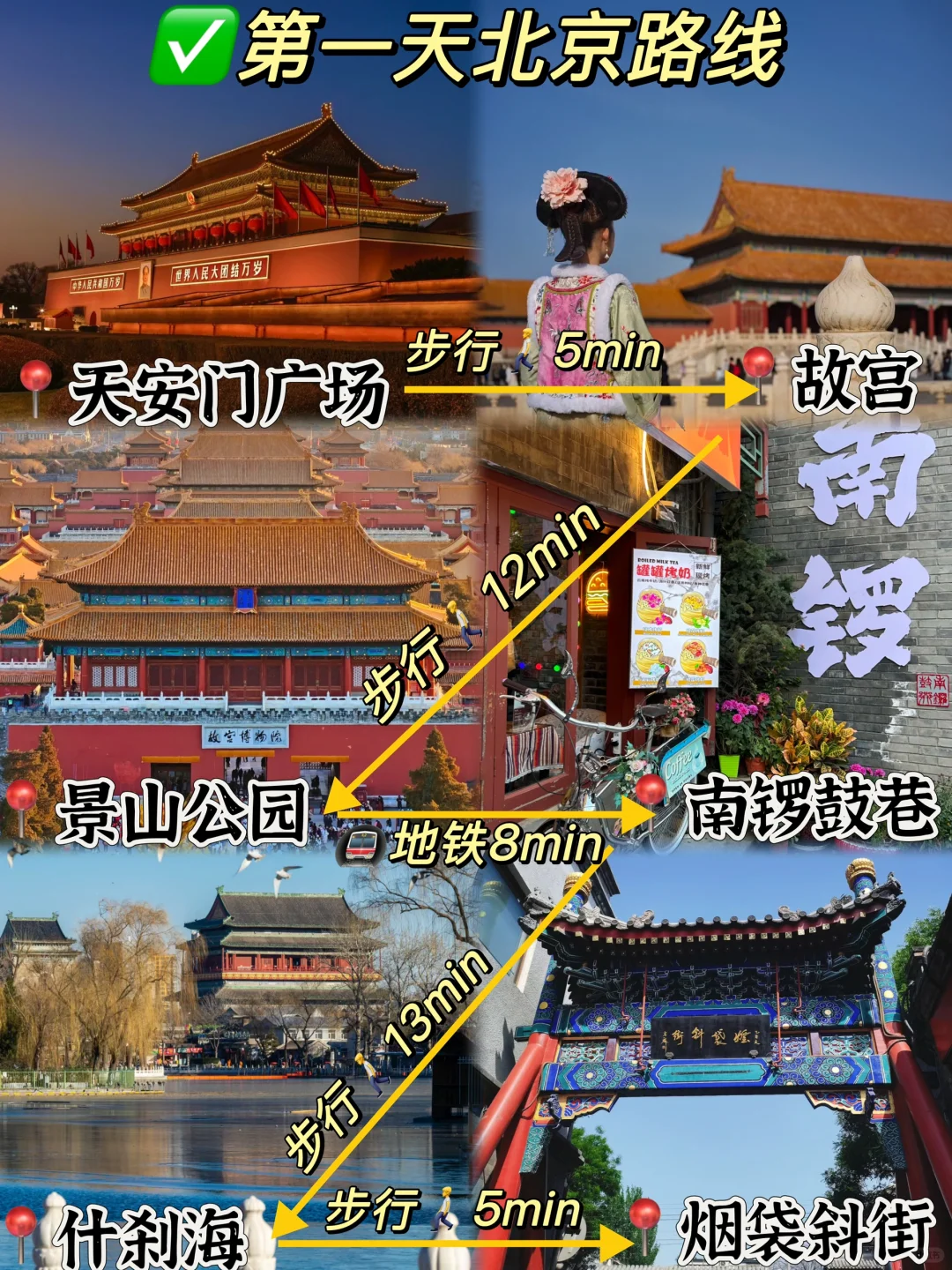 03女大📍北京/三天二夜精华版旅游攻略❗️
