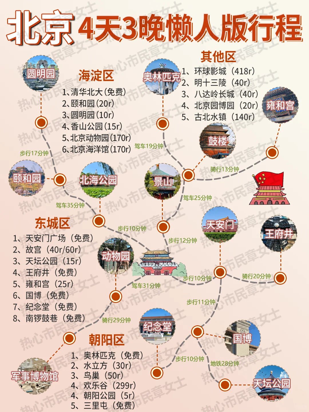 北京土著做的旅游攻略|太详细了！