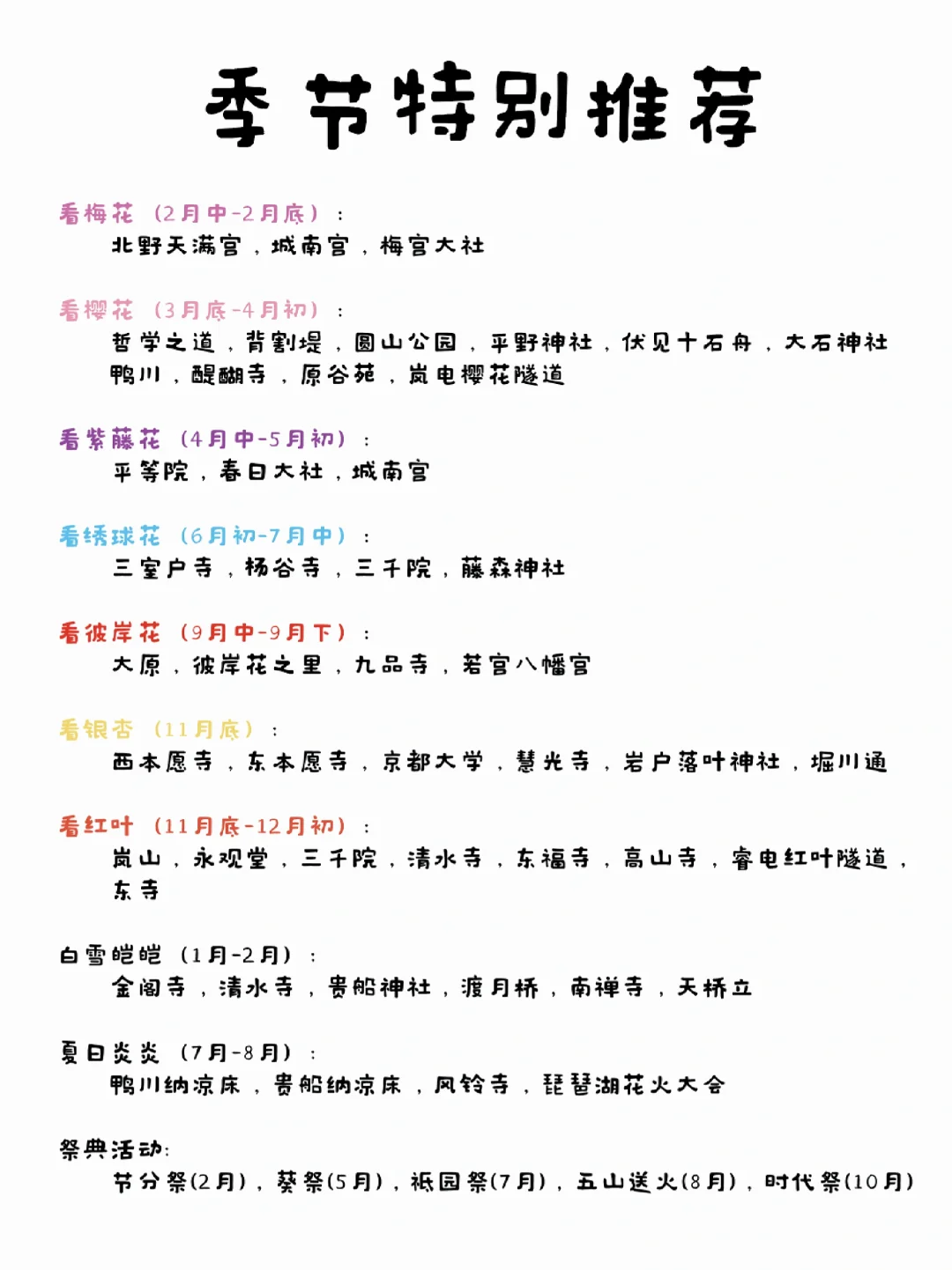 相识京都十年，我总结出了这张线路景点地图