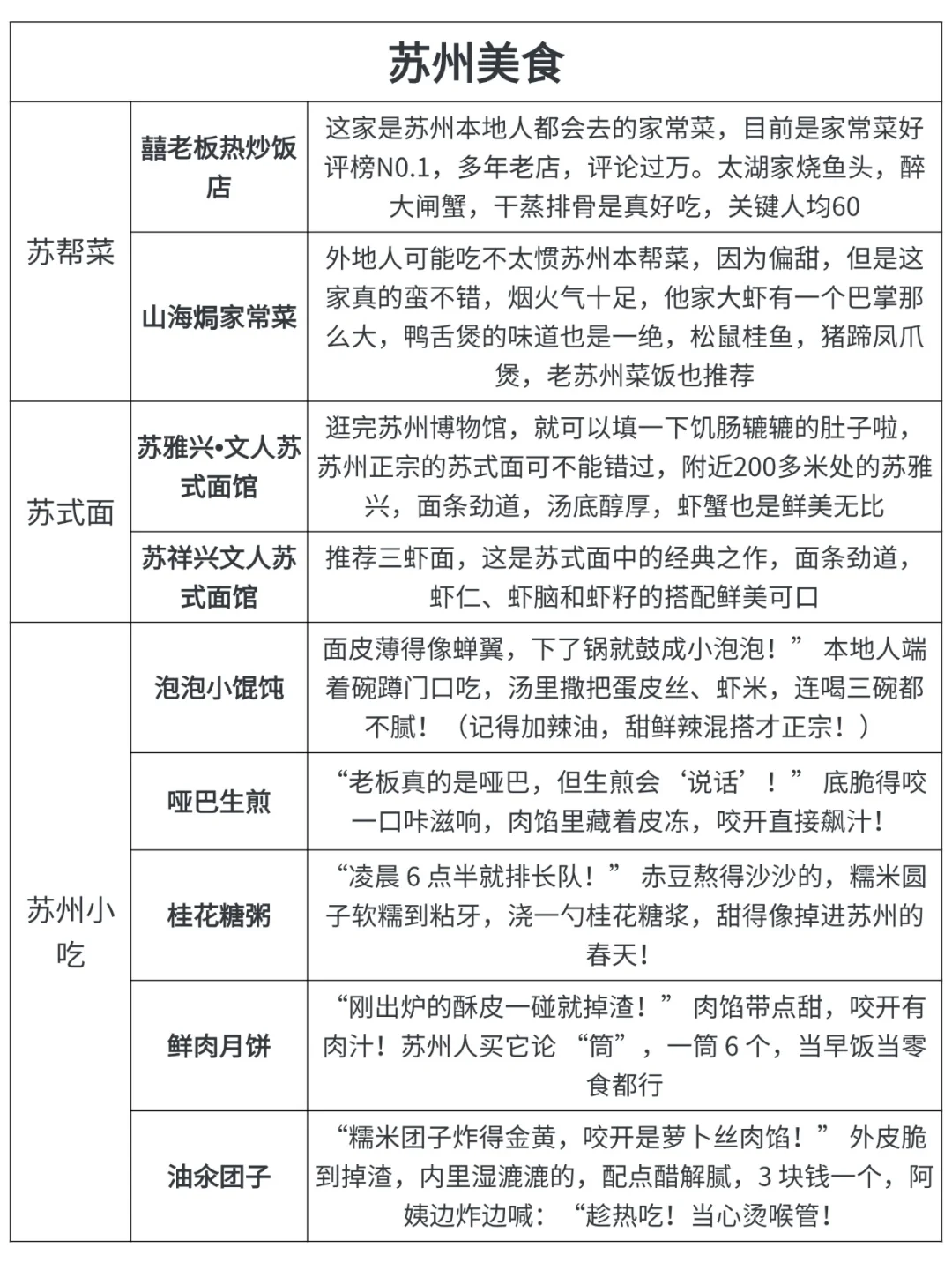 谁懂啊..被自己做的苏州攻略满意得睡不着😭