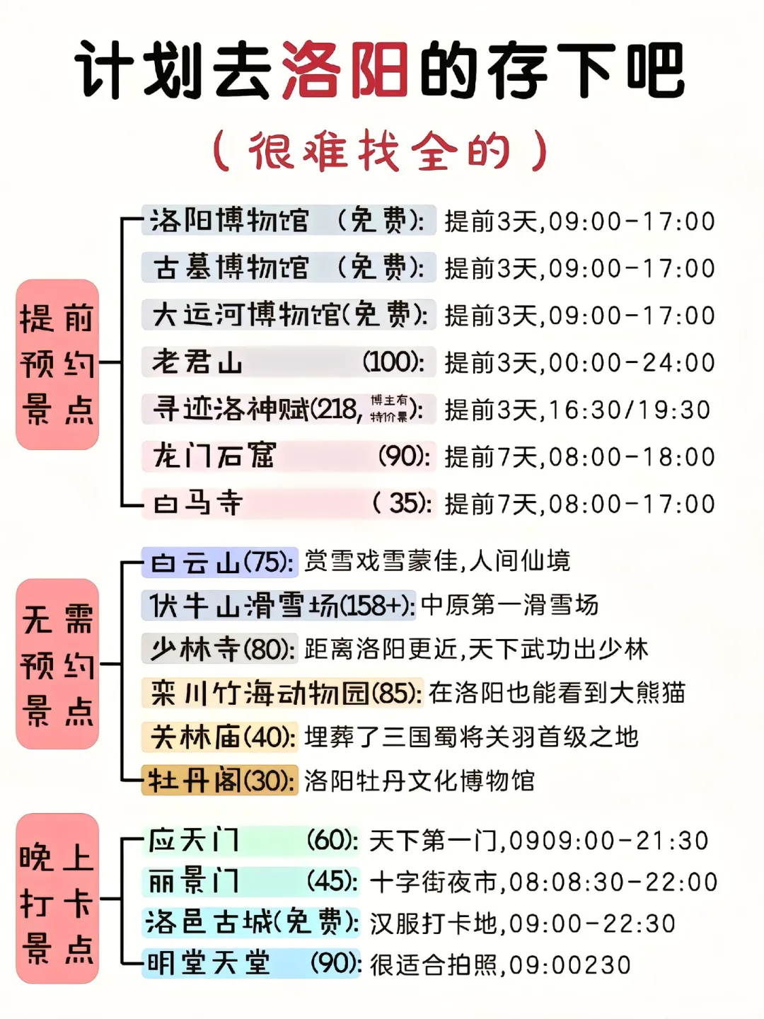 洛阳已回 ，超全旅游攻略