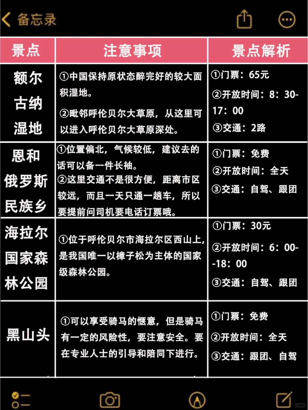 刚从呼伦贝尔回来总结的旅游攻略🔥照抄吧