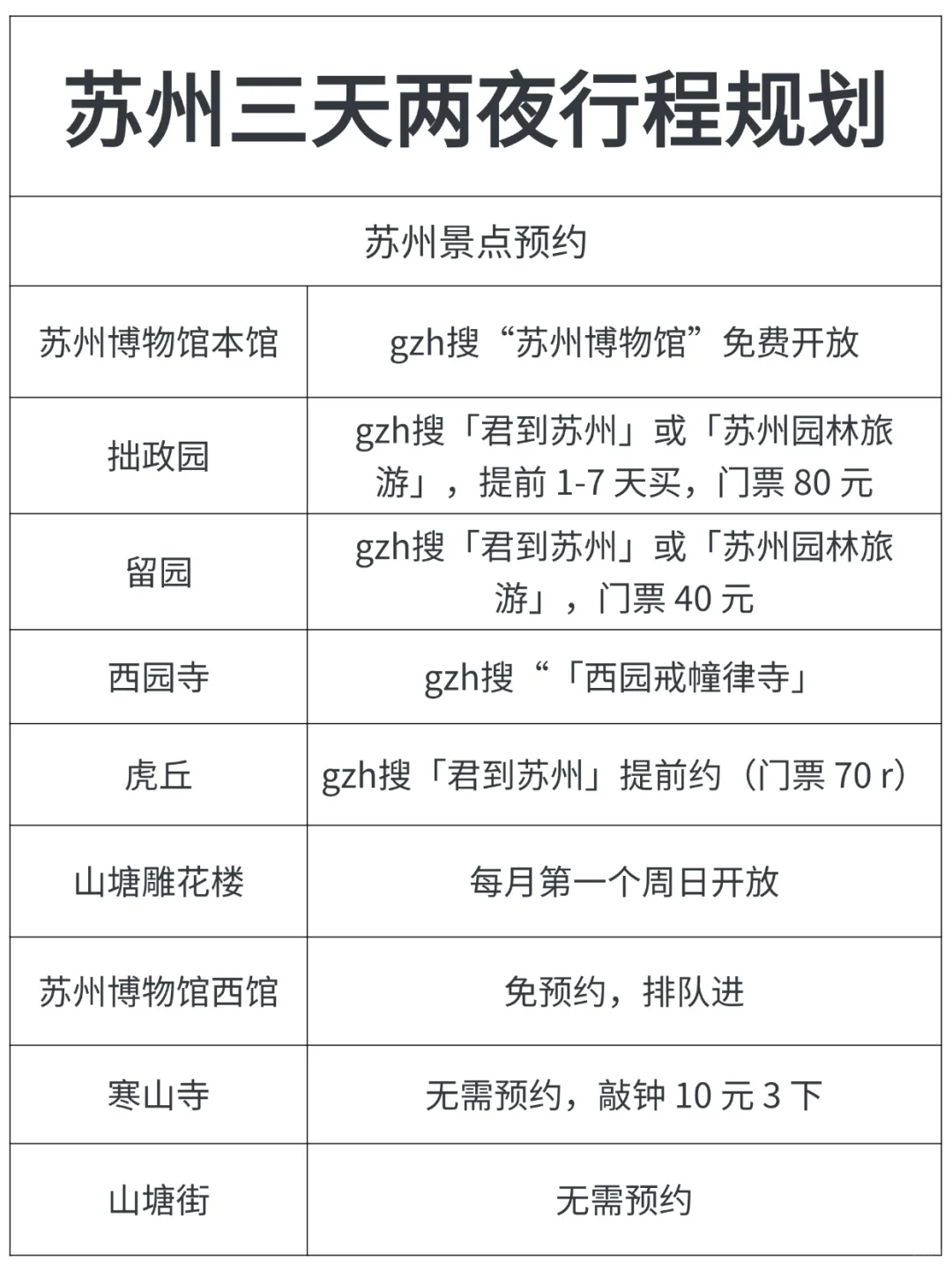 谁懂啊..被自己做的苏州攻略满意得睡不着😭