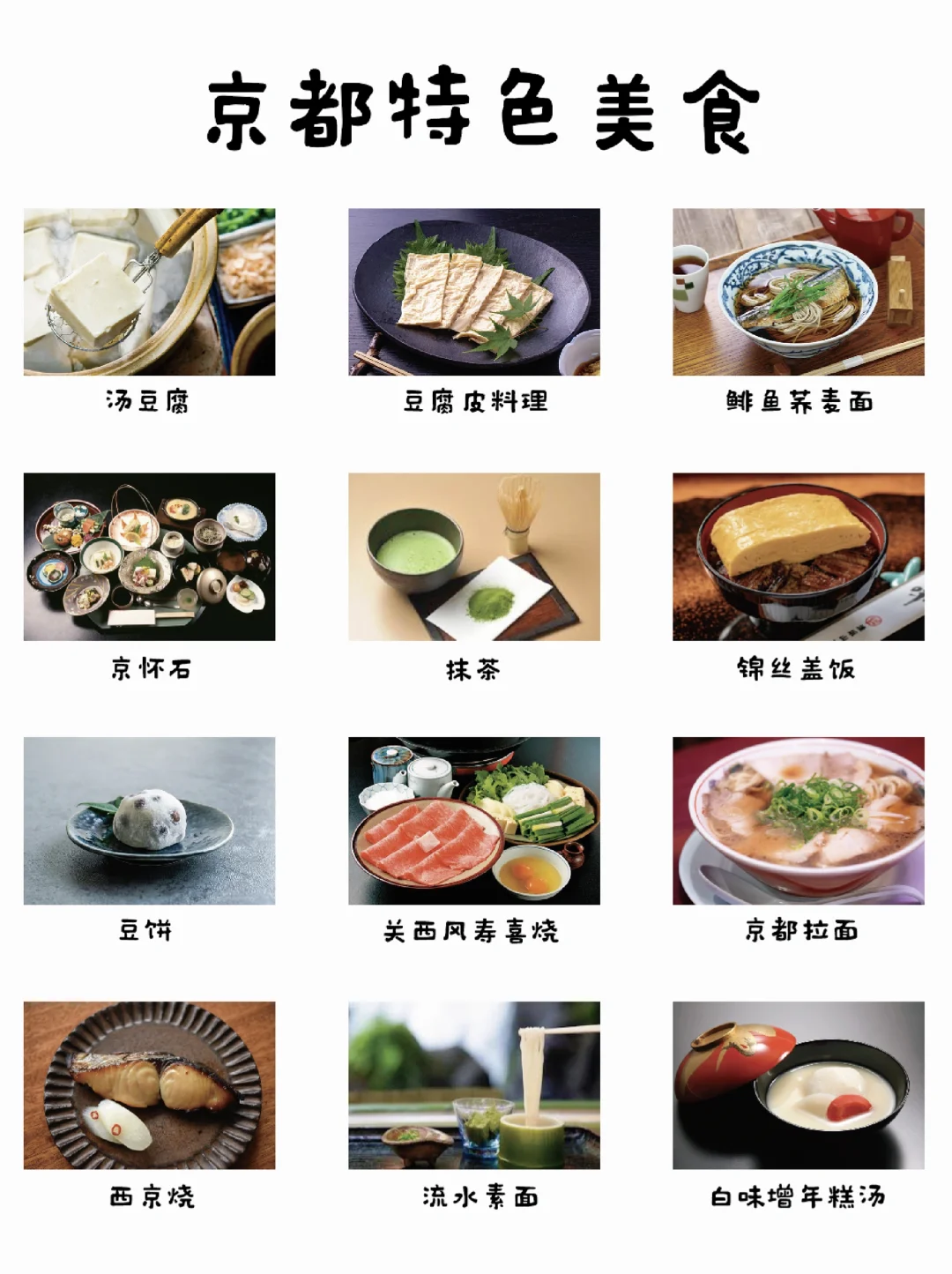 相识京都十年，我总结出了这张线路景点地图