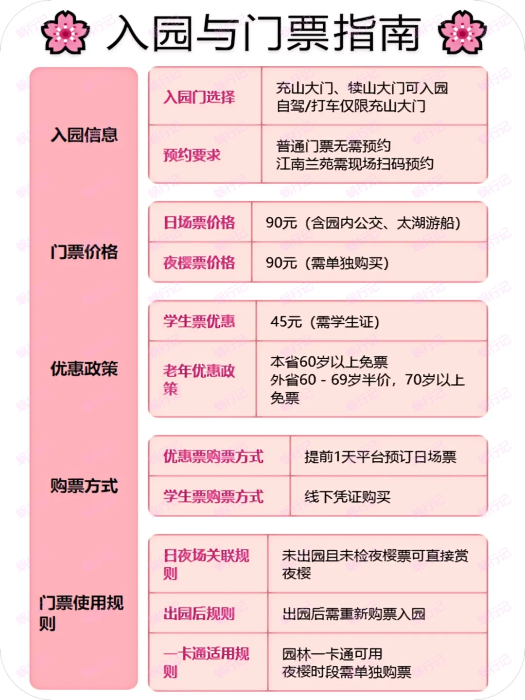 🌸鼋头渚赏樱保姆级攻略 | 全网最齐图文