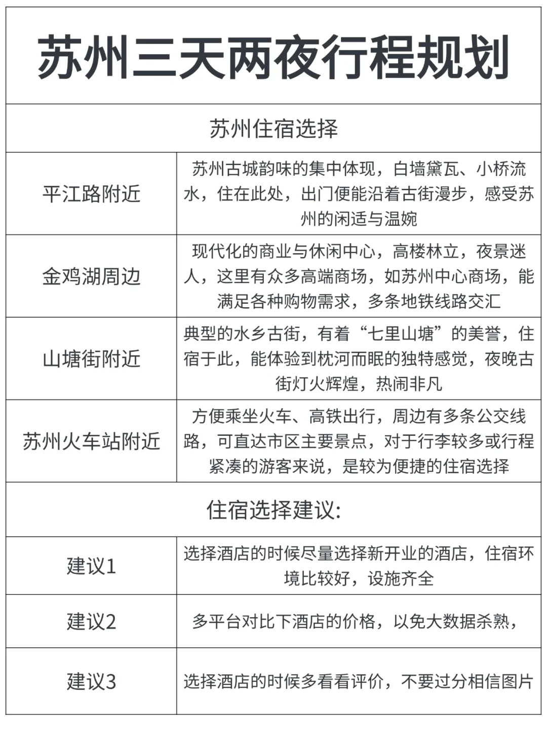 谁懂啊..被自己做的苏州攻略满意得睡不着😭