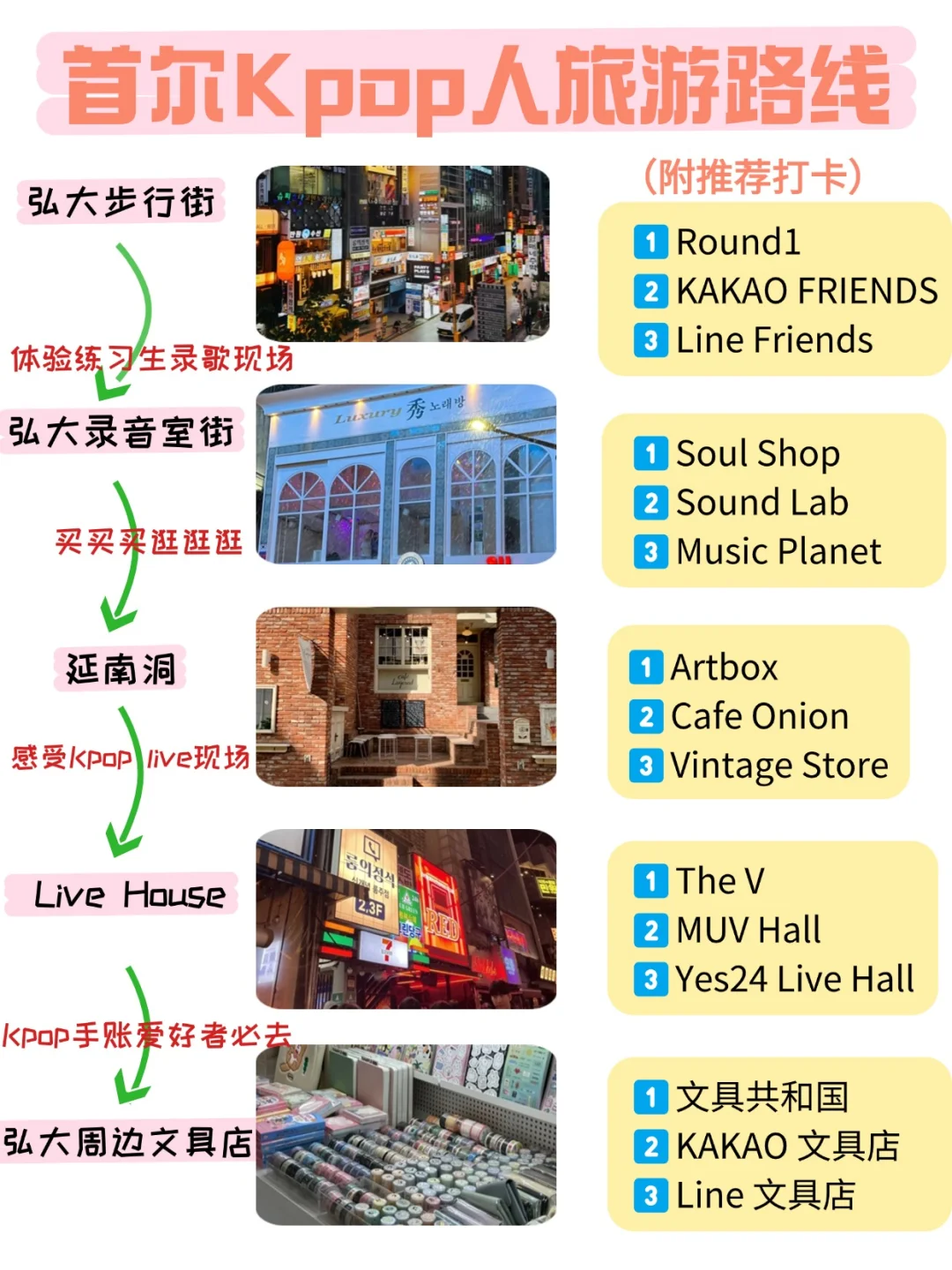 首尔旅游攻略✨3 天行程+低价酒店轻松拿下