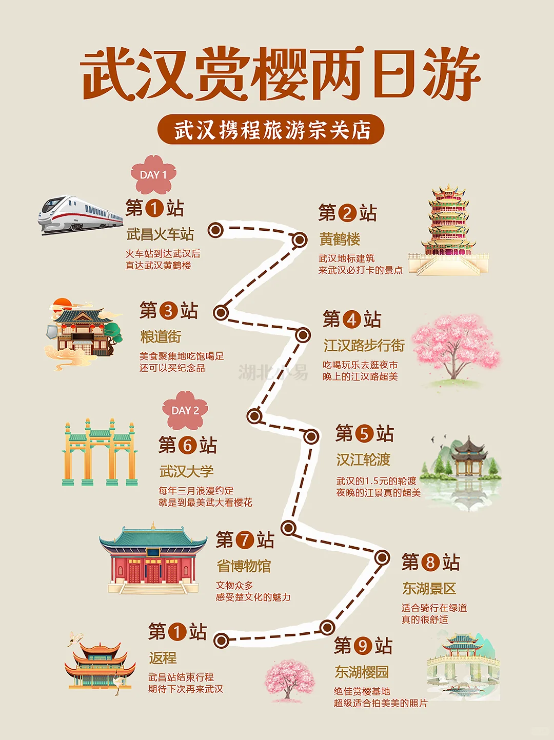 武汉赏樱攻略🌸2天不吃力行程+游玩建议！