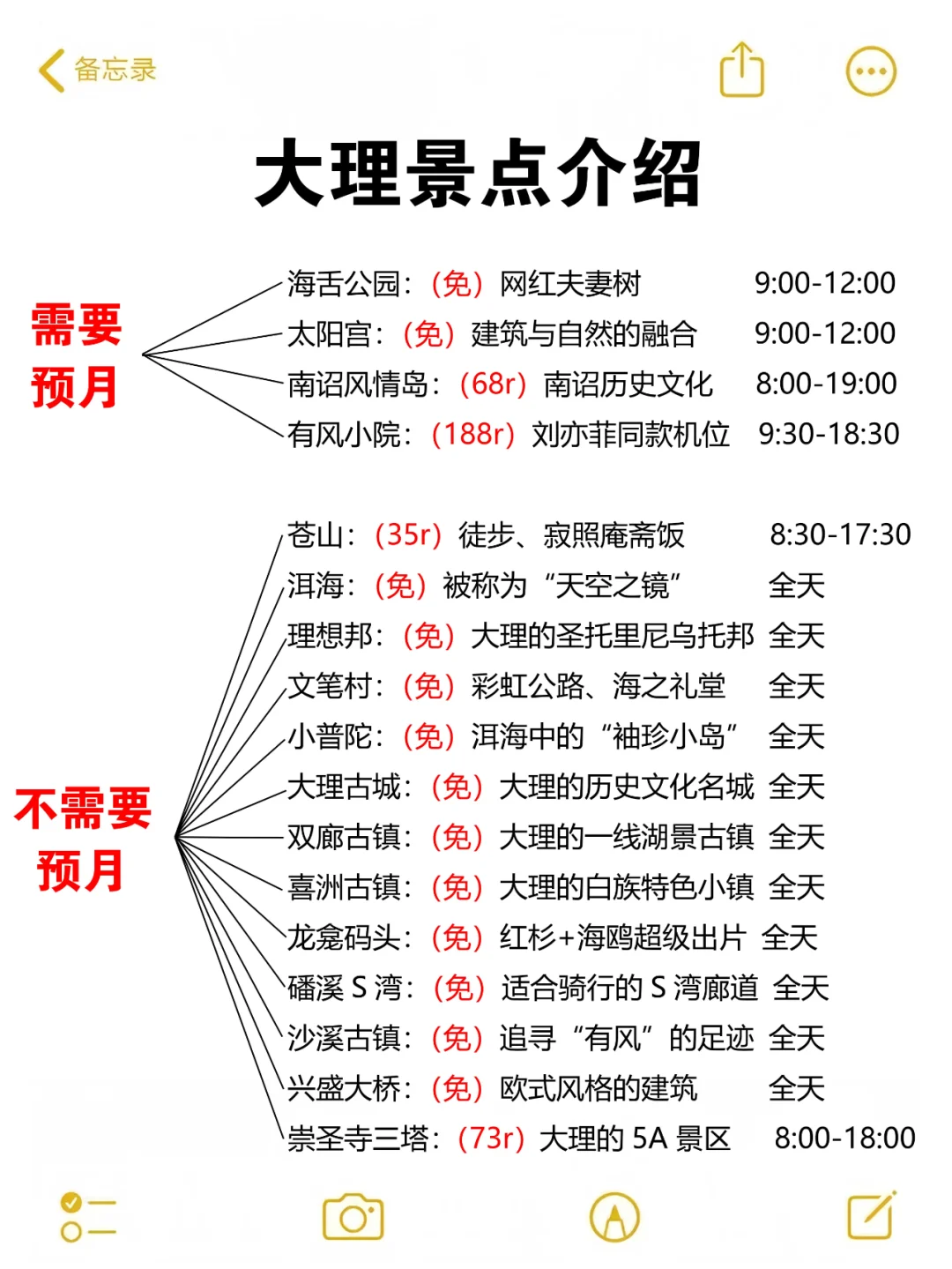 大理待了7年！给3-5月来的姐妹一些建议...