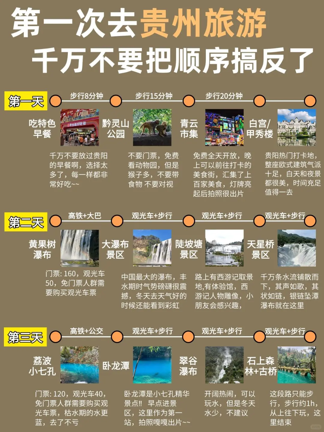 第一次来贵州‼️5天4晚攻略(懒人版)🥹 🎉🎉