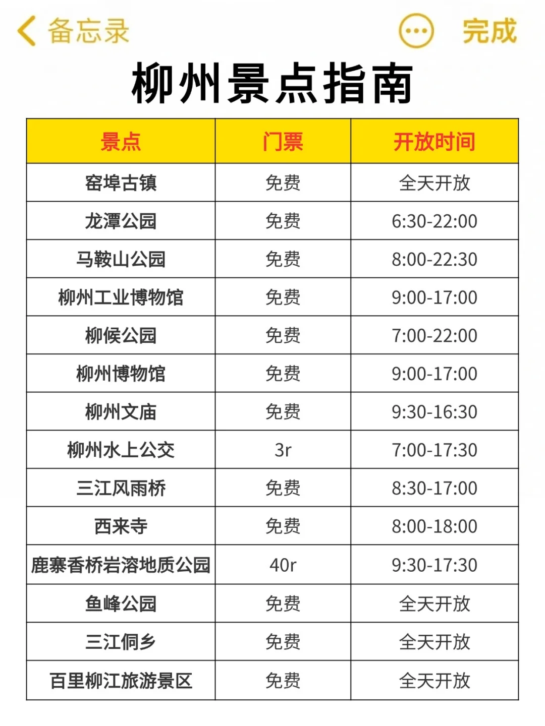 写给3-4月来柳州的姐妹👭超全避雷