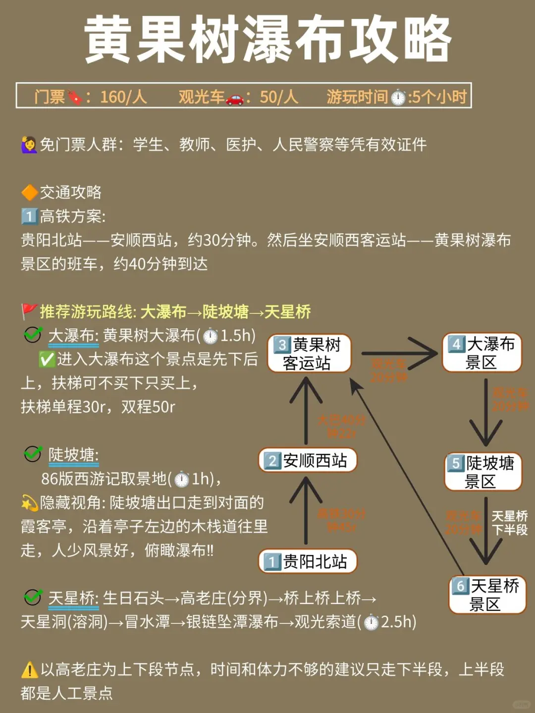 第一次来贵州‼️5天4晚攻略(懒人版)🥹 🎉🎉