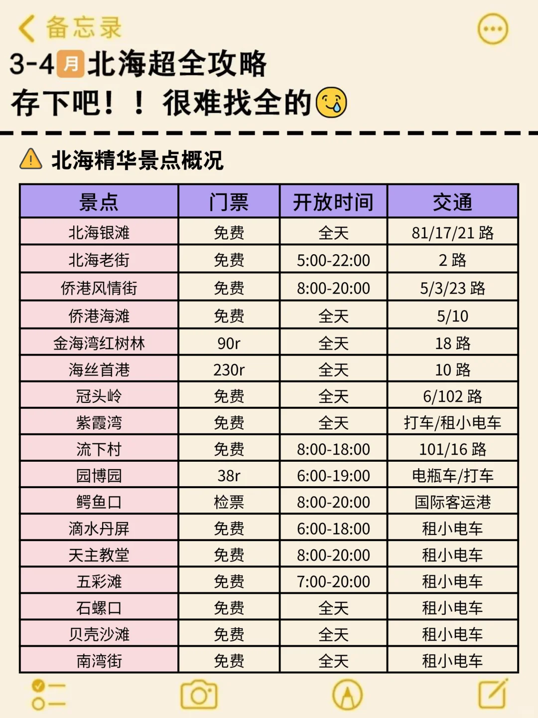 去了北海5次😭3-4月去北海的姐妹请🐎住