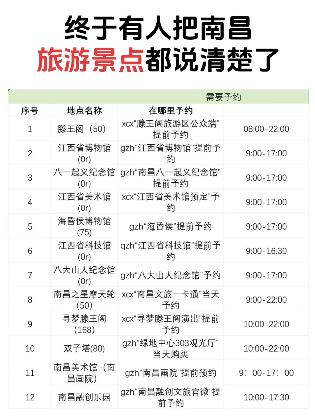 来南昌,被自己带的衣服蠢到了💔....