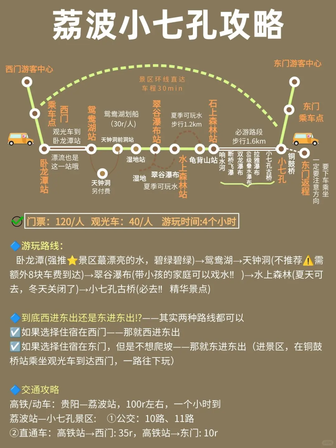 第一次来贵州‼️5天4晚攻略(懒人版)🥹 🎉🎉