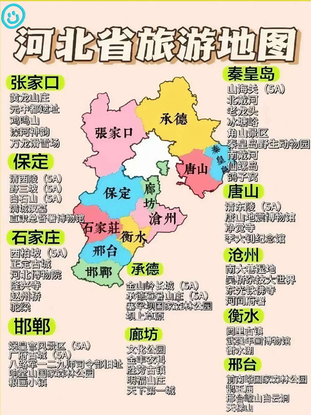 🌈收藏+关注&一张图带你玩转河北