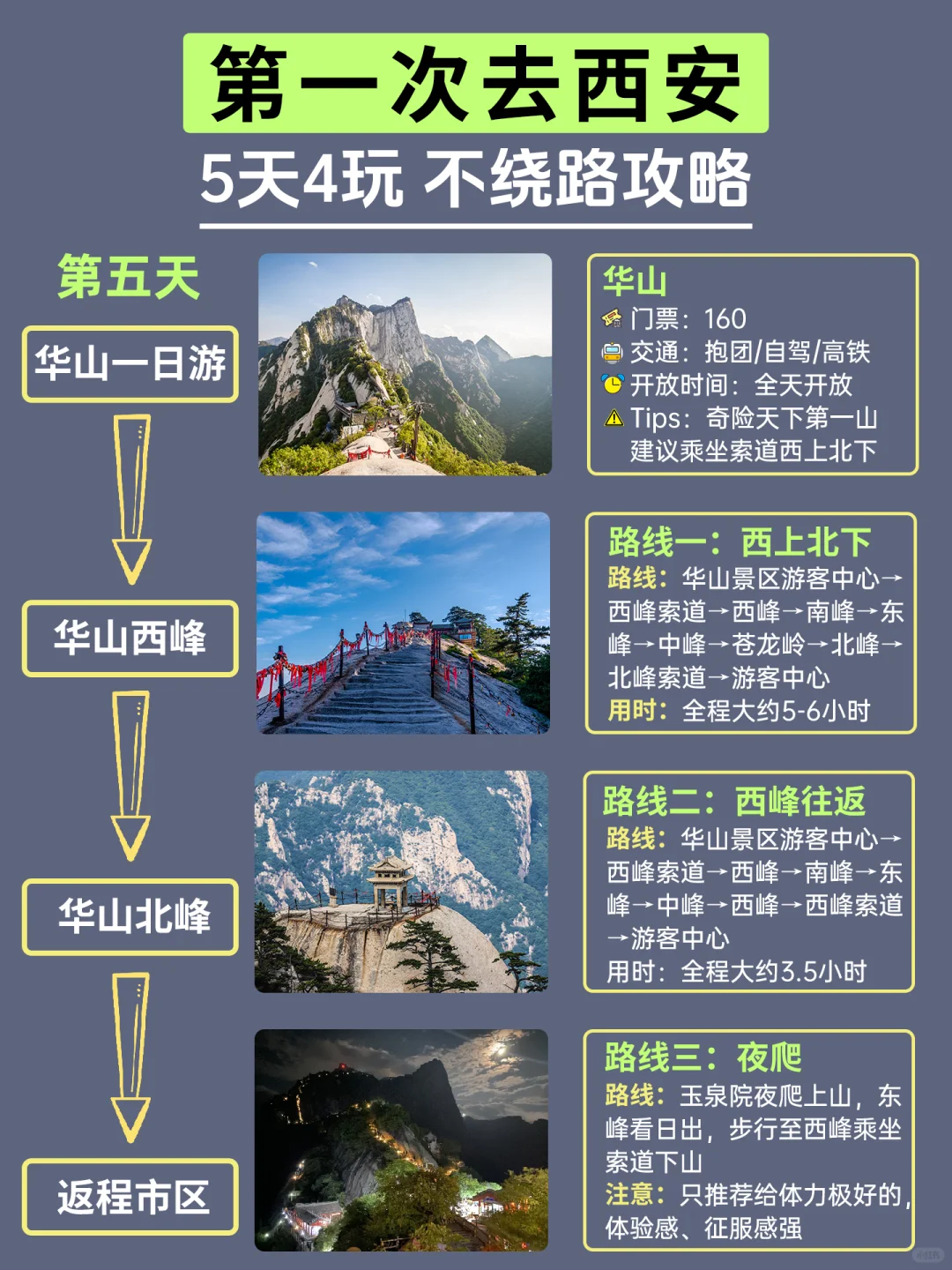 分享西安五天四晚旅游攻略丨码住备用