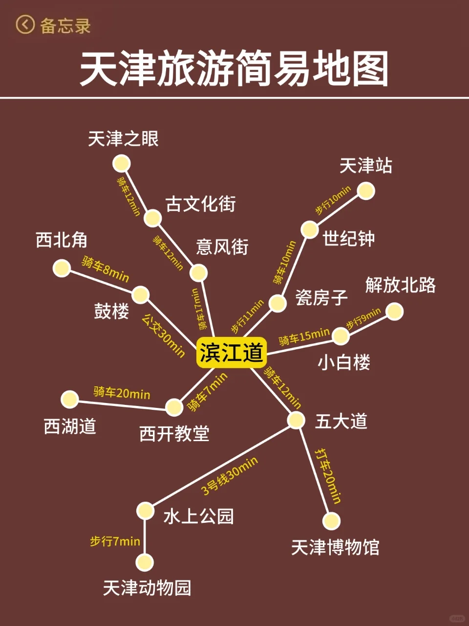 天津已回...真心提醒3月打算去的朋友们🤬