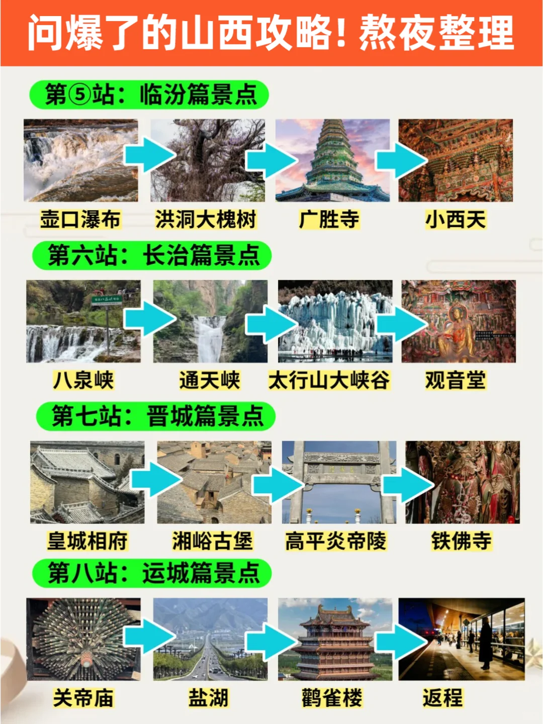 谁理解啊❗肝了7天的山西攻略📃保不踩坑