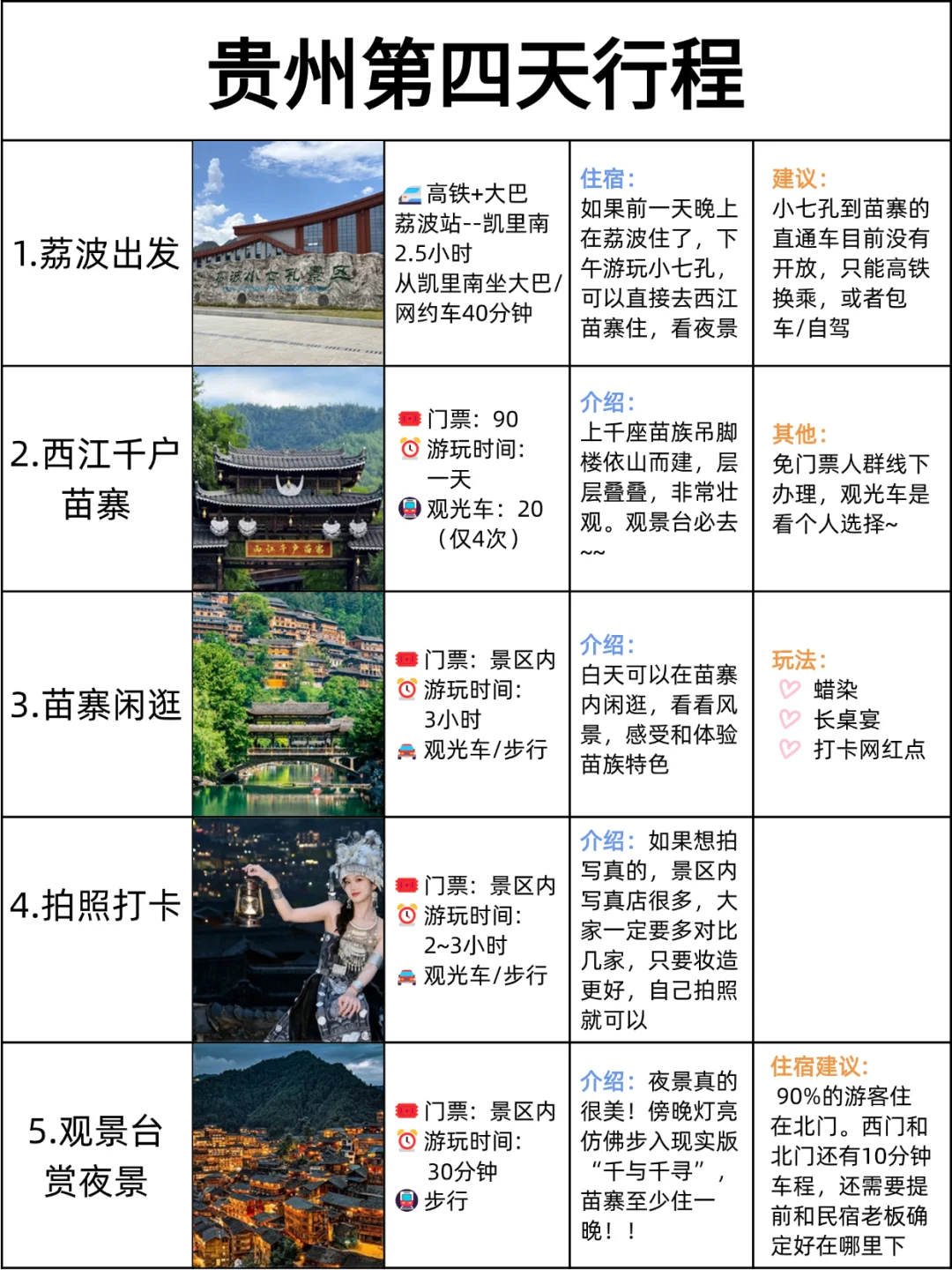 本地人做的贵州攻略已nextlevel❗码住☝️