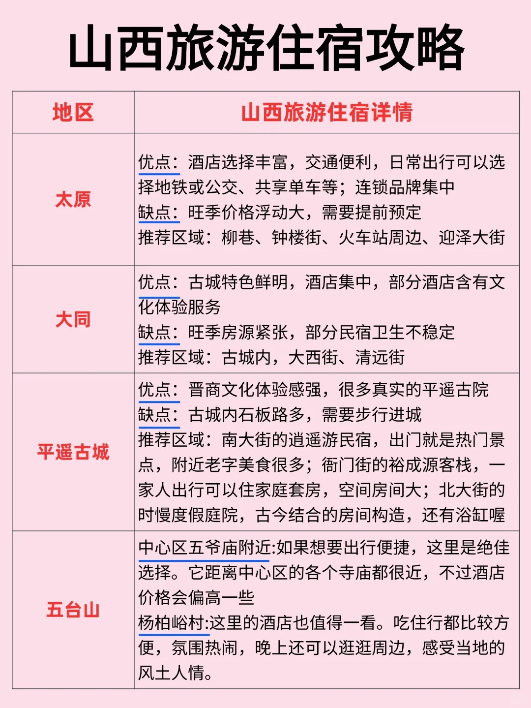 山西旅游超详细攻略|🗺干货满满