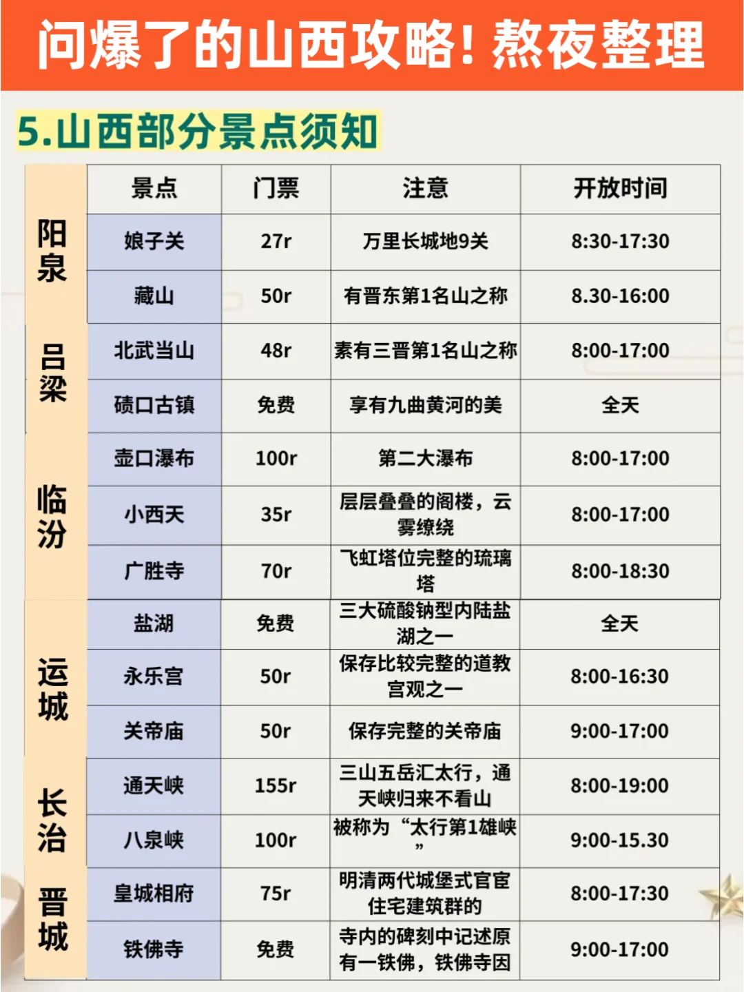 谁理解啊❗肝了7天的山西攻略📃保不踩坑