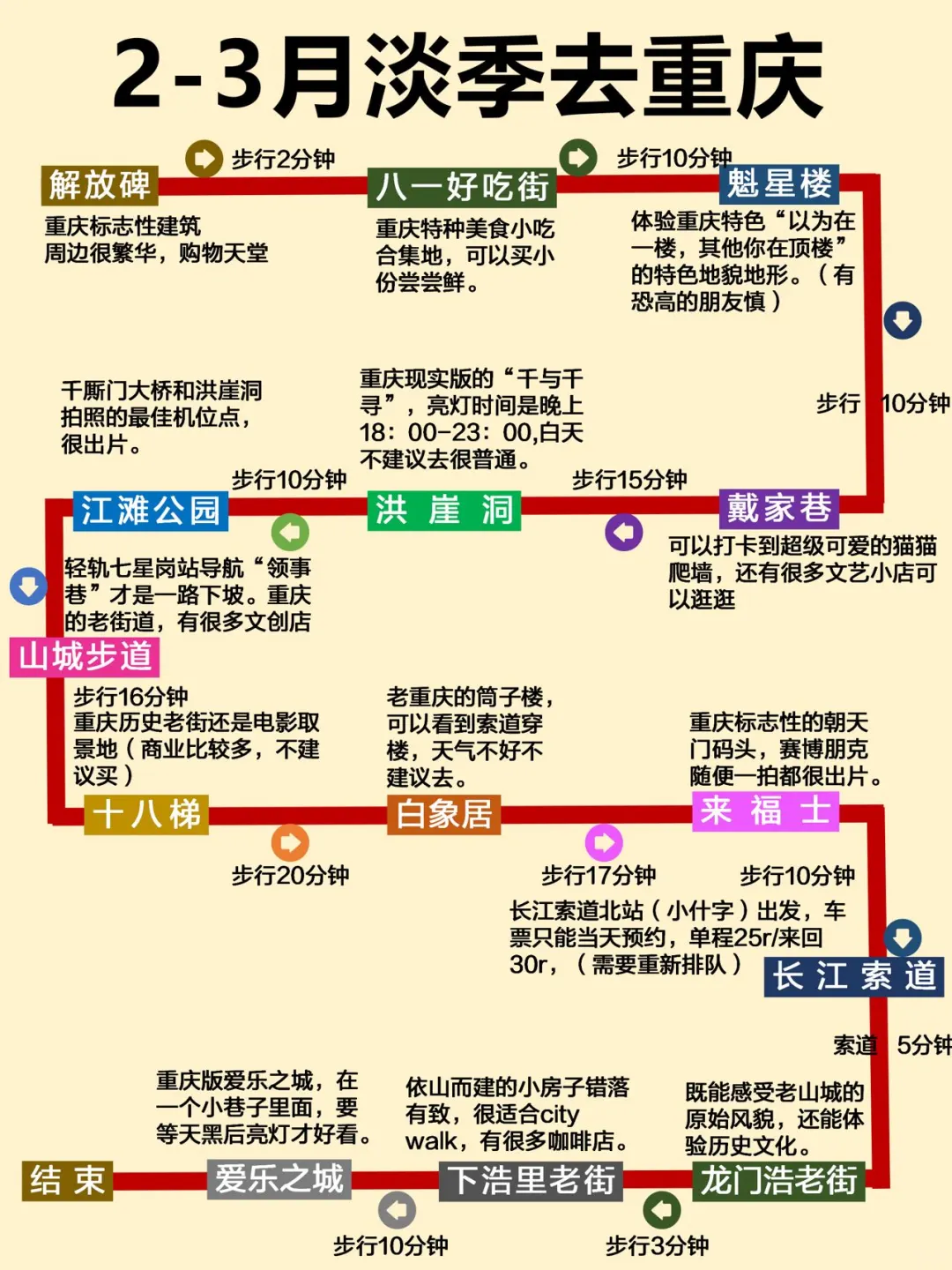 去重庆旅游前，听本地人说的大实话…