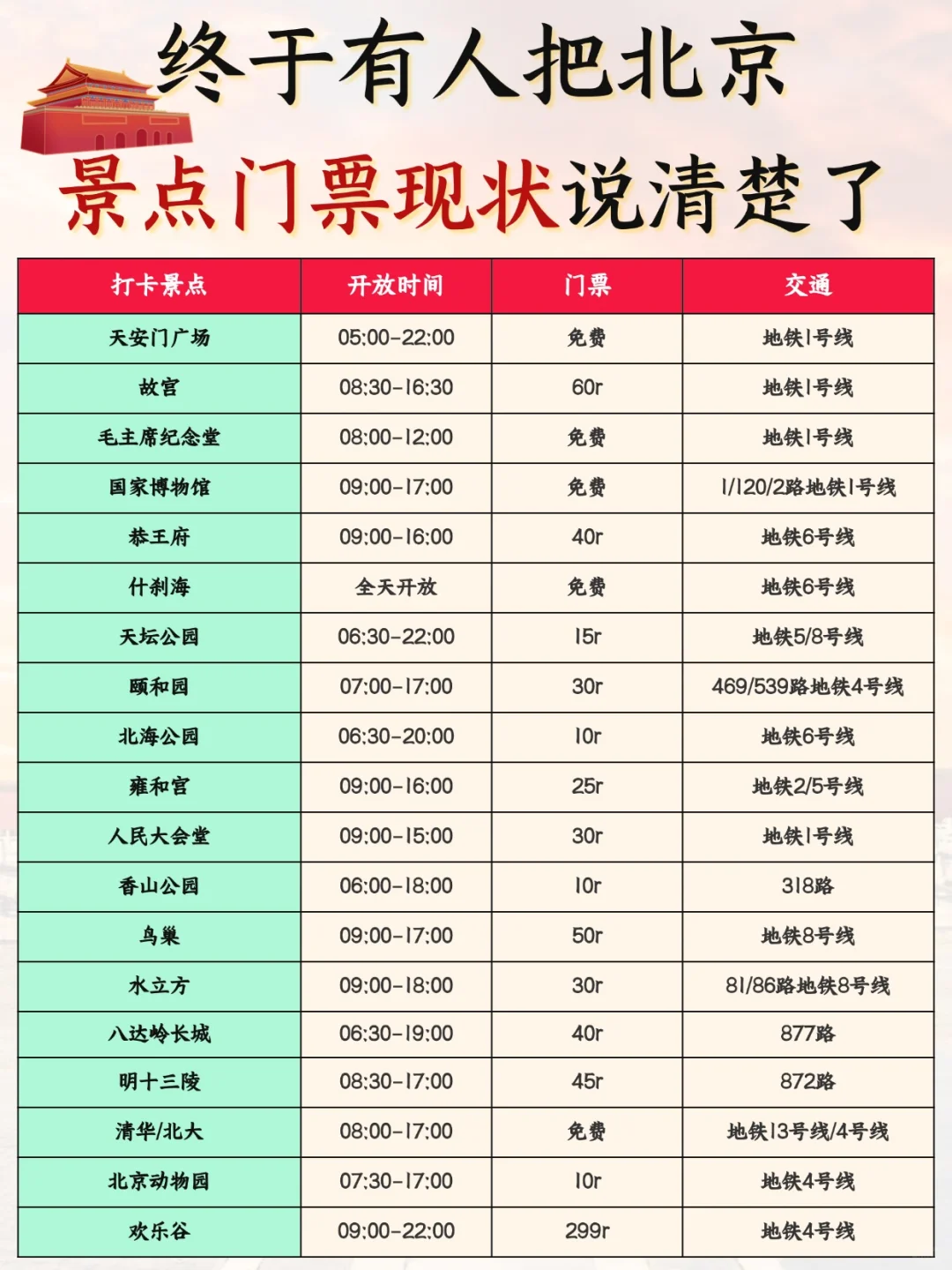 北京 3 - 5 攻略已完善✌️赶紧来抄作业