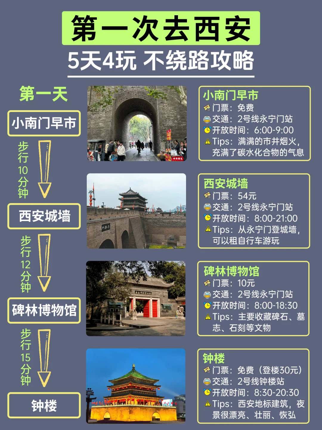 分享西安五天四晚旅游攻略丨码住备用